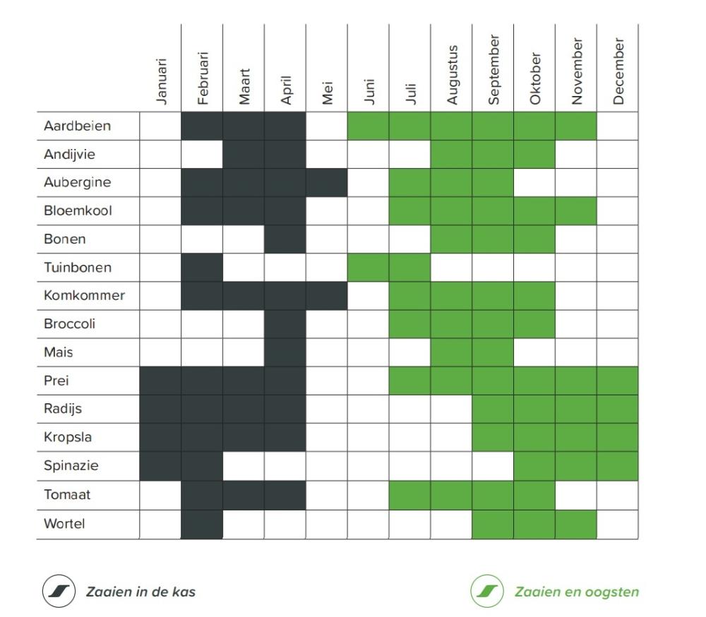 Kweekkalender